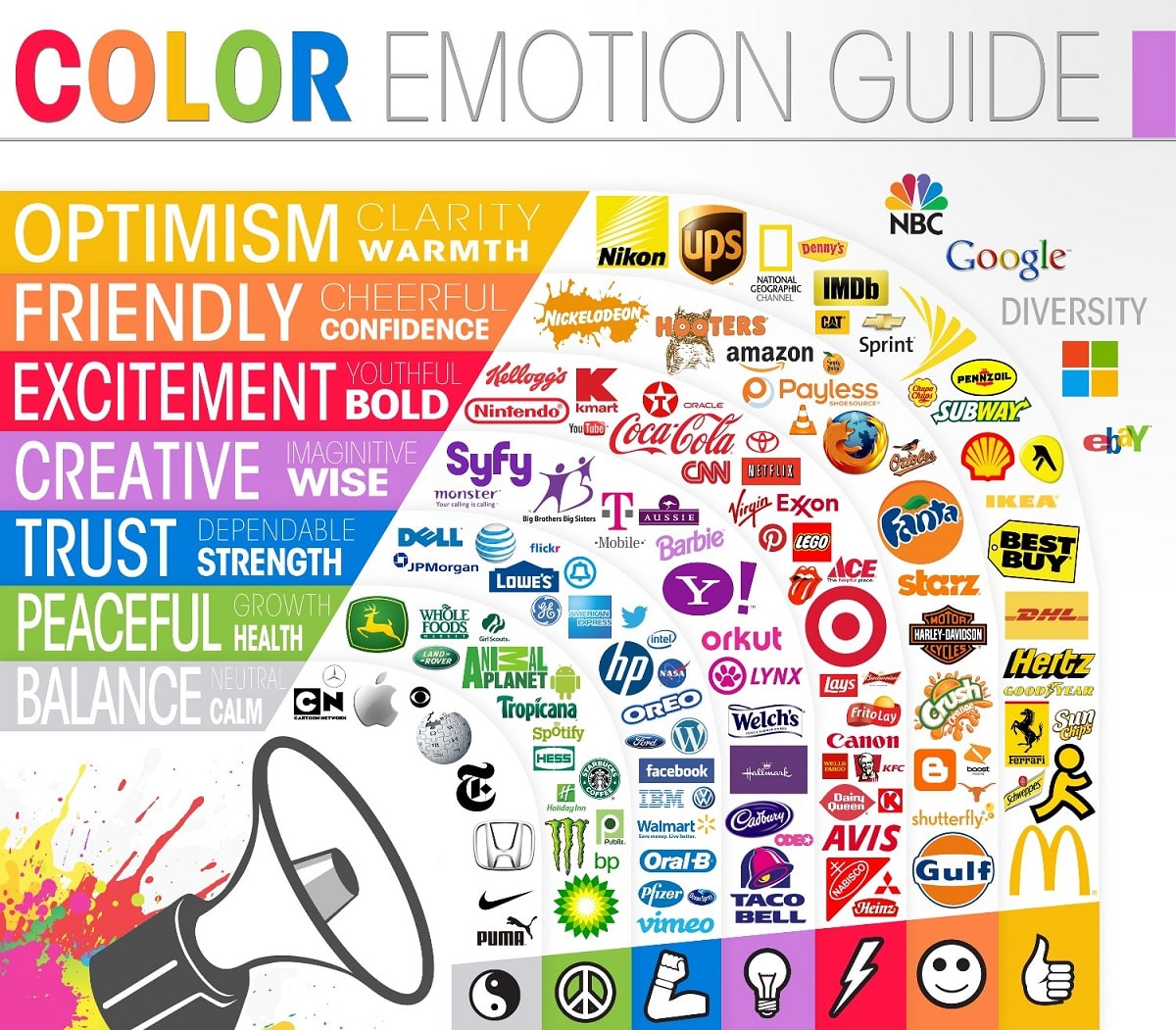 Въздействие на цветовете Color emotion guide